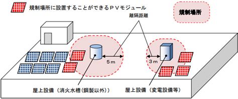 電線桿設置距離